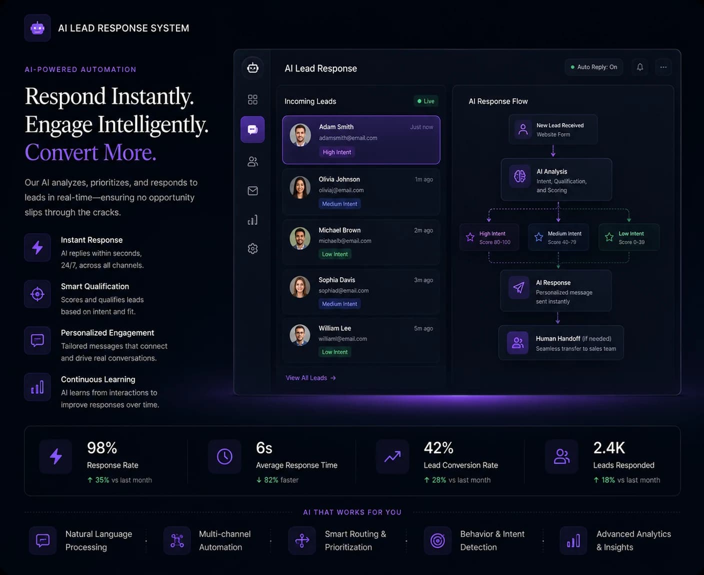 AI & Automation - AI lead response system